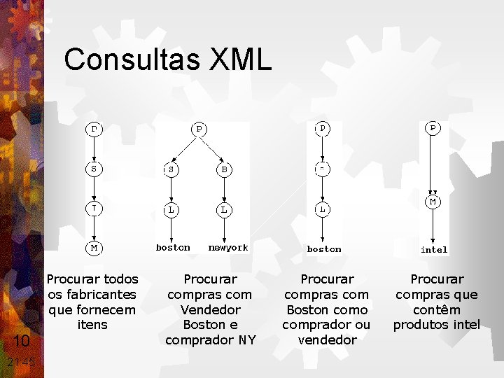 Consultas XML 10 21: 45 Procurar todos os fabricantes que fornecem itens Procurar compras