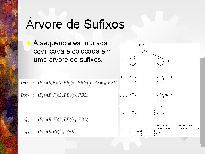 Árvore de Sufixos ® 17 21: 45 A sequência estruturada codificada é colocada em