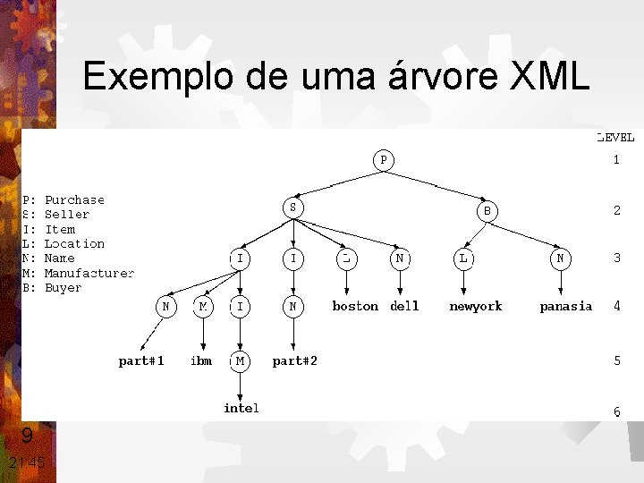 Exemplo de uma árvore XML 9 21: 45 