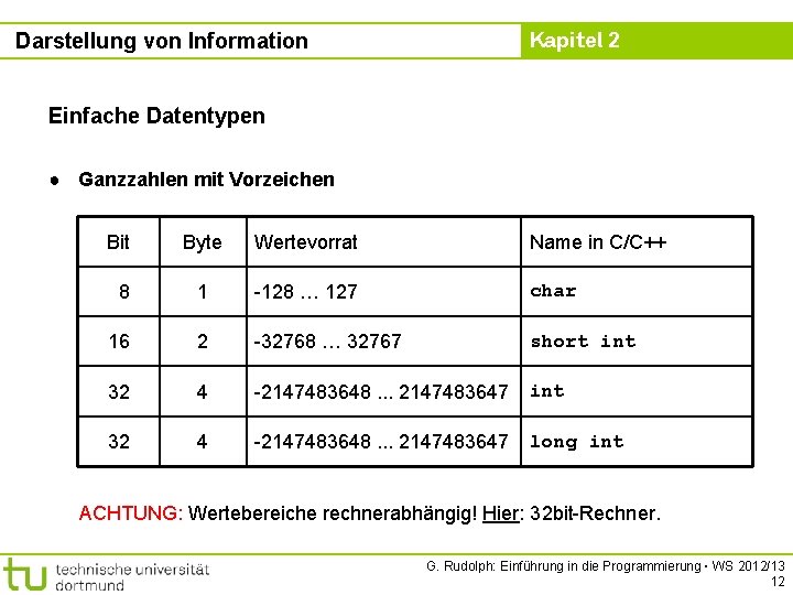 Kapitel 2 Darstellung von Information Einfache Datentypen ● Ganzzahlen mit Vorzeichen Bit Byte Wertevorrat