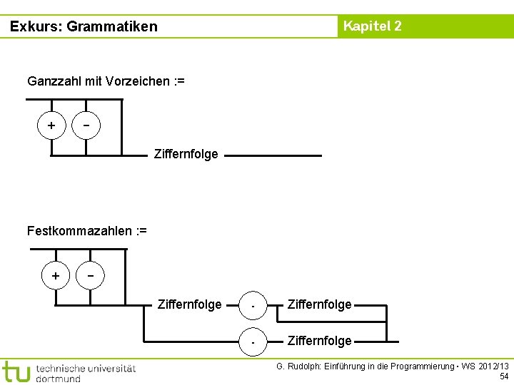 Kapitel 2 Exkurs: Grammatiken Ganzzahl mit Vorzeichen : = + Ziffernfolge Festkommazahlen : =