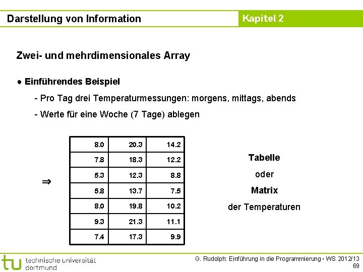 Kapitel 2 Darstellung von Information Zwei- und mehrdimensionales Array ● Einführendes Beispiel - Pro