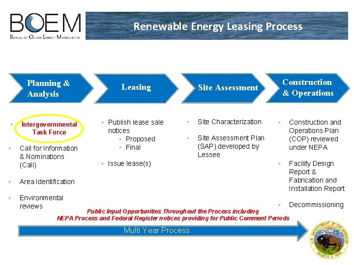 Renewable Energy Leasing Process Planning & Analysis • • Intergovernmental Task Force Call for