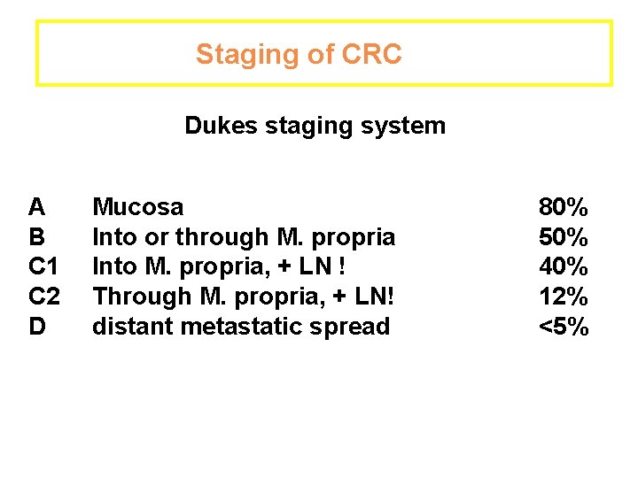 Staging of CRC Dukes staging system A B C 1 C 2 D Mucosa
