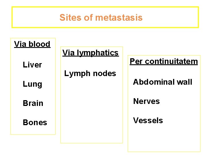 Sites of metastasis Via blood Liver Via lymphatics Lymph nodes Per continuitatem Lung Abdominal