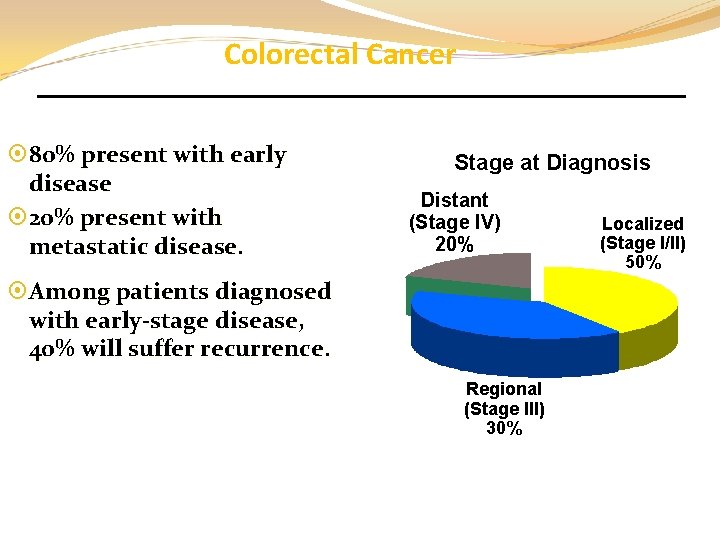 Colorectal Cancer ¤ 80% present with early disease ¤ 20% present with metastatic disease.