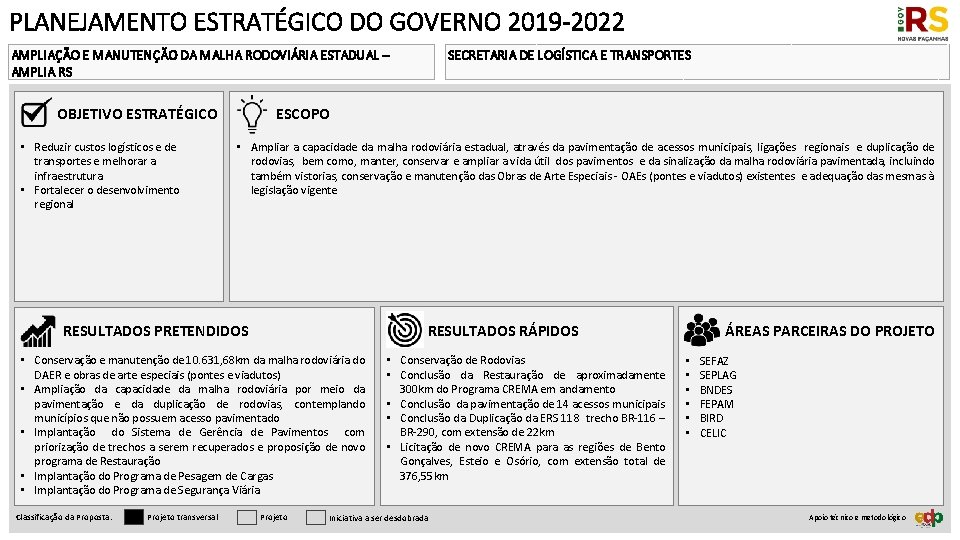 PLANEJAMENTO ESTRATÉGICO DO GOVERNO 2019 -2022 SECRETARIA DE LOGÍSTICA E TRANSPORTES AMPLIAÇÃO E MANUTENÇÃO
