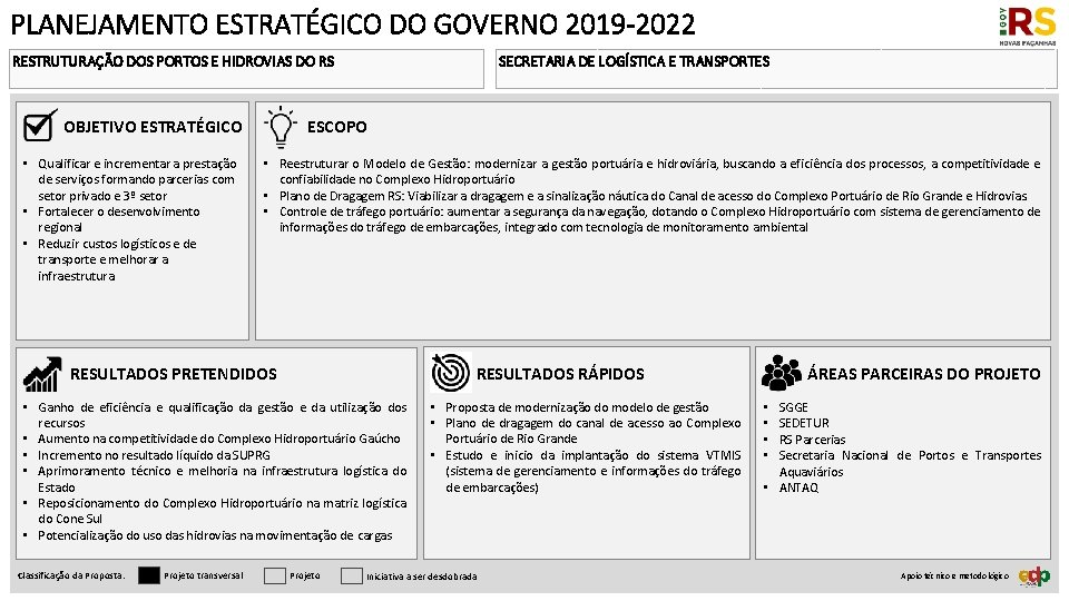 PLANEJAMENTO ESTRATÉGICO DO GOVERNO 2019 -2022 RESTRUTURAÇÃO DOS PORTOS E HIDROVIAS DO RS ESCOPO