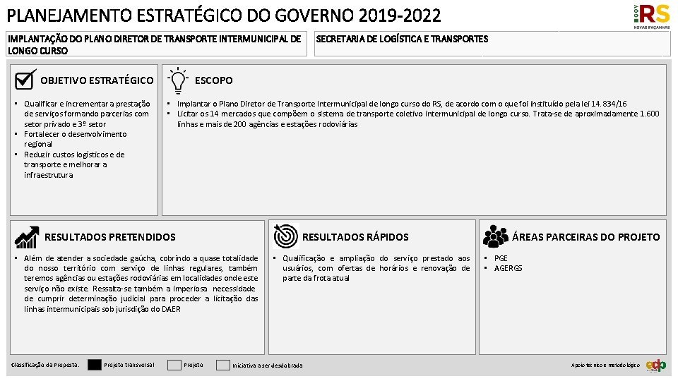 PLANEJAMENTO ESTRATÉGICO DO GOVERNO 2019 -2022 SECRETARIA DE LOGÍSTICA E TRANSPORTES IMPLANTAÇÃO DO PLANO