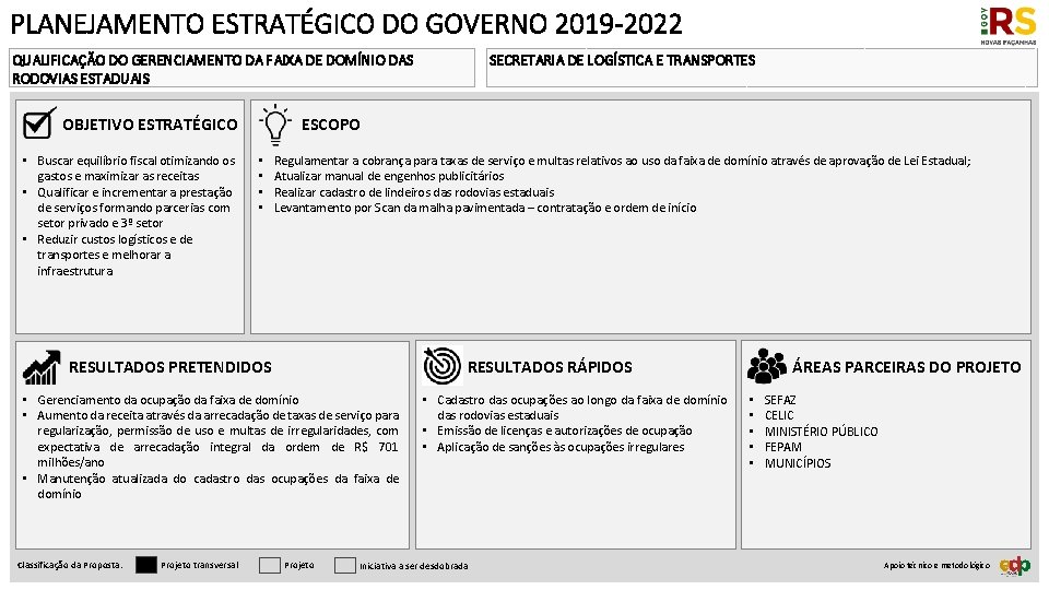 PLANEJAMENTO ESTRATÉGICO DO GOVERNO 2019 -2022 QUALIFICAÇÃO DO GERENCIAMENTO DA FAIXA DE DOMÍNIO DAS