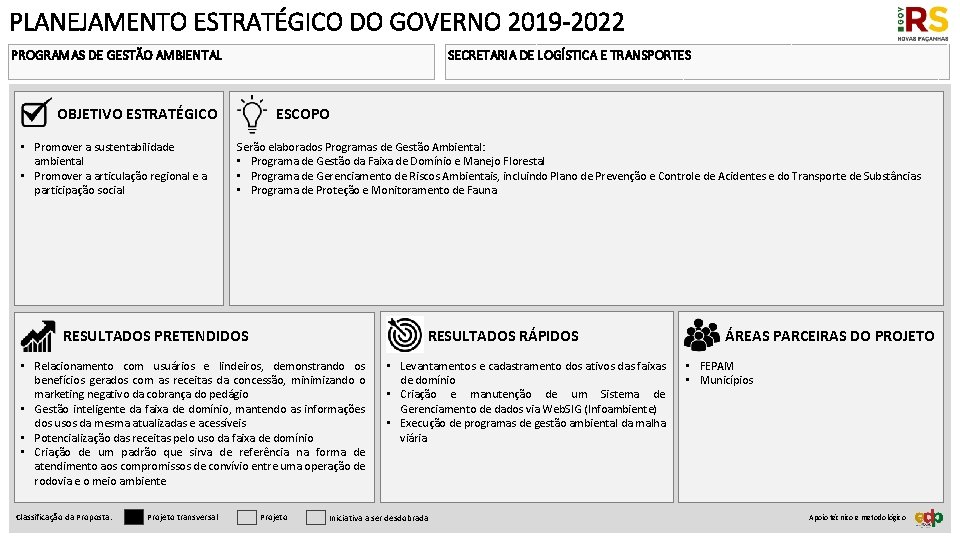PLANEJAMENTO ESTRATÉGICO DO GOVERNO 2019 -2022 PROGRAMAS DE GESTÃO AMBIENTAL SECRETARIA DE LOGÍSTICA E