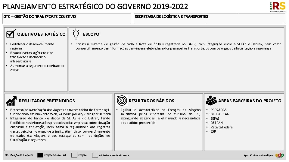 PLANEJAMENTO ESTRATÉGICO DO GOVERNO 2019 -2022 GTC – GESTÃO DO TRANSPORTE COLETIVO ESCOPO OBJETIVO