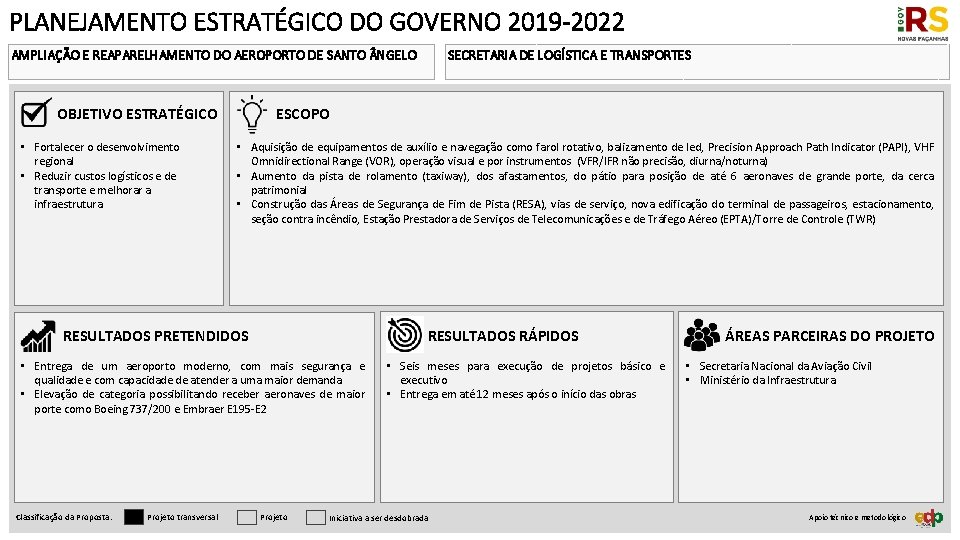 PLANEJAMENTO ESTRATÉGICO DO GOVERNO 2019 -2022 AMPLIAÇÃO E REAPARELHAMENTO DO AEROPORTO DE SANTO NGELO