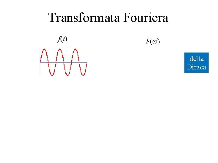 Transformata Fouriera f(t) F(w) delta Diraca 