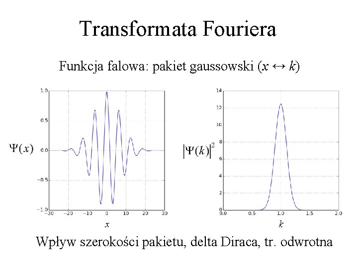 Transformata Fouriera Funkcja falowa: pakiet gaussowski (x ↔ k) x k Wpływ szerokości pakietu,