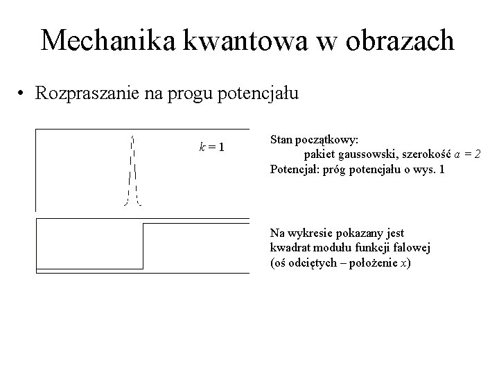 Mechanika kwantowa w obrazach • Rozpraszanie na progu potencjału k=1 Stan początkowy: pakiet gaussowski,