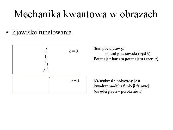 Mechanika kwantowa w obrazach • Zjawisko tunelowania k=3 a=1 Stan początkowy: pakiet gaussowski (pęd