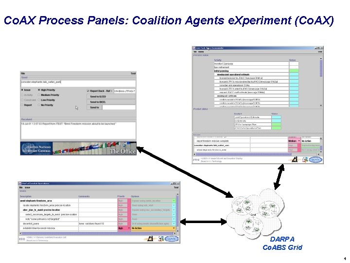 Co. AX Process Panels: Coalition Agents e. Xperiment (Co. AX) DARPA Co. ABS Grid