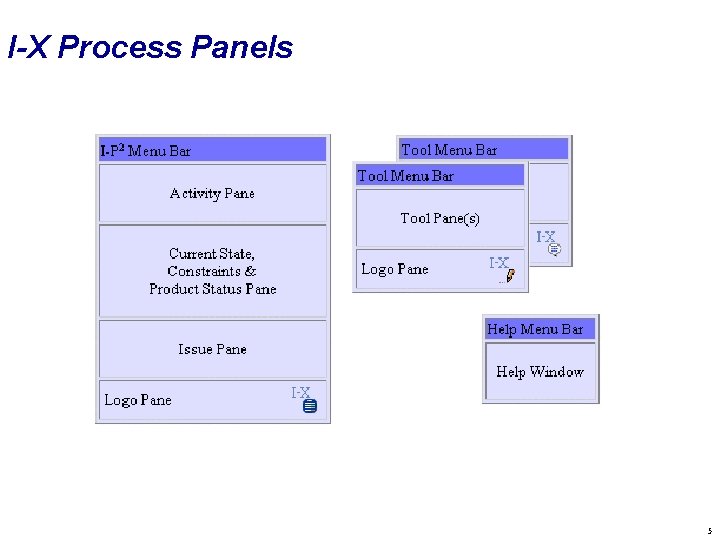I-X Process Panels 5 