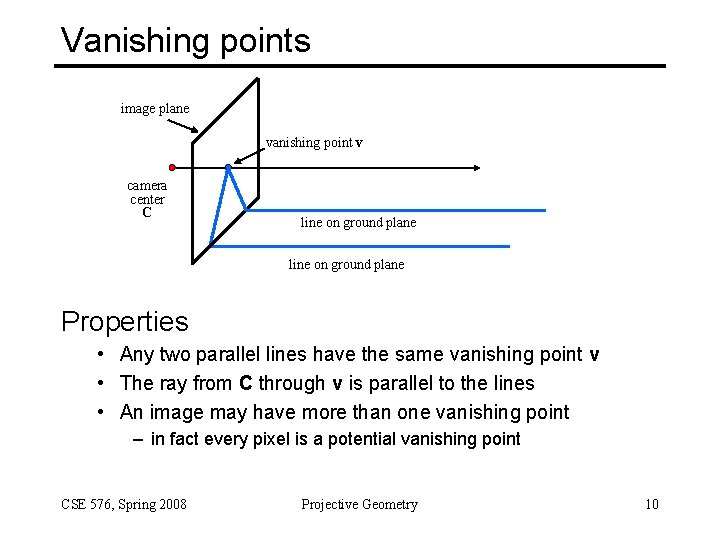 Vanishing points image plane vanishing point v camera center C line on ground plane