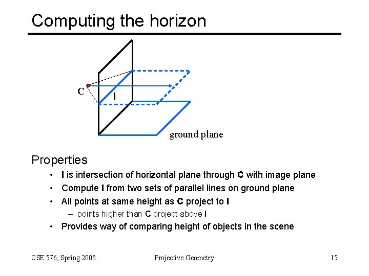 Computing the horizon C l ground plane Properties • l is intersection of horizontal