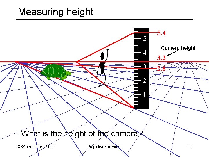 Measuring height 5 4 3 5. 4 Camera height 3. 3 2. 8 2