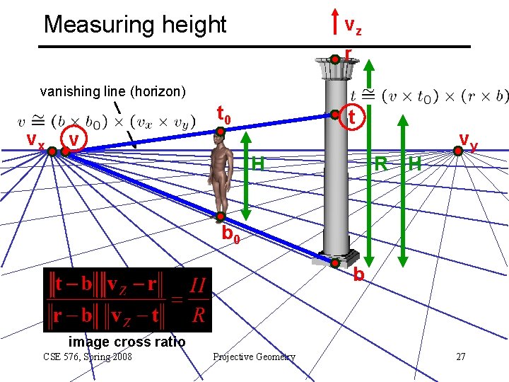 Measuring height vz r vanishing line (horizon) vx t 0 t v H R