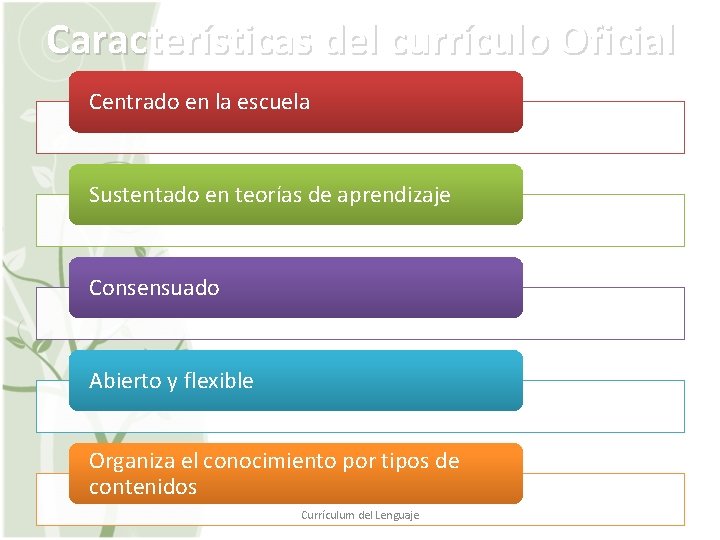 Características del currículo Oficial Centrado en la escuela Sustentado en teorías de aprendizaje Consensuado