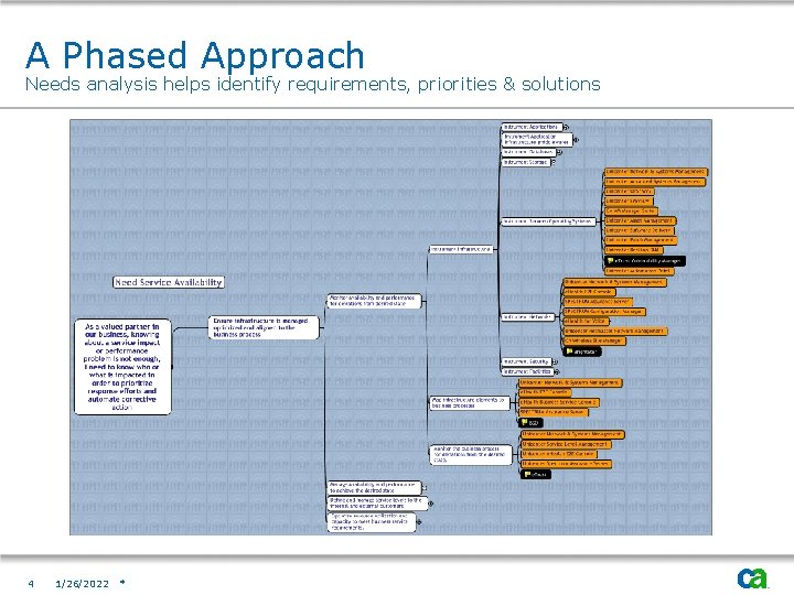 A Phased Approach Needs analysis helps identify requirements, priorities & solutions 4 1/26/2022 *