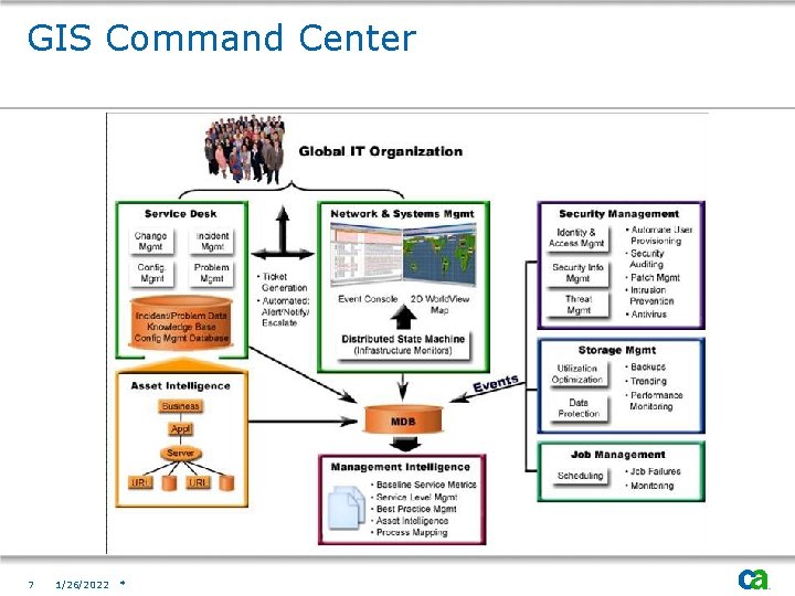 GIS Command Center 7 1/26/2022 * 