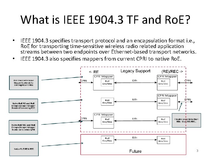 What is IEEE 1904. 3 TF and Ro. E? • IEEE 1904. 3 specifies