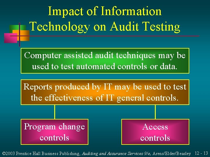 Impact of Information Technology on Audit Testing Computer assisted audit techniques may be used