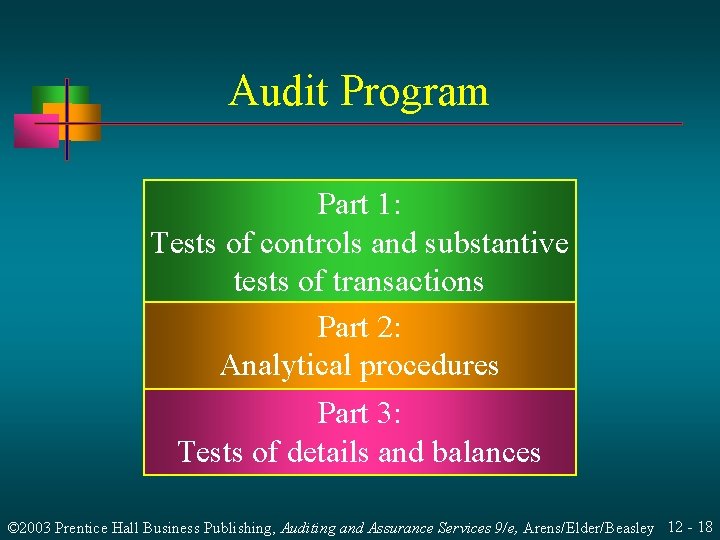 Audit Program Part 1: Tests of controls and substantive tests of transactions Part 2: