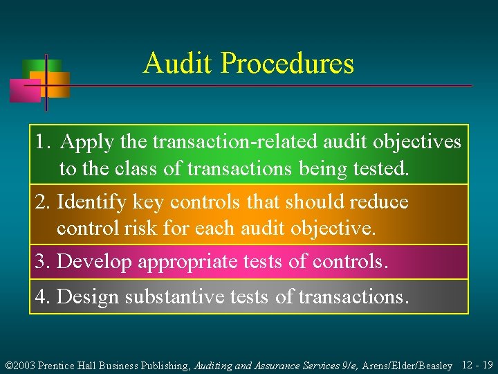 Audit Procedures 1. Apply the transaction-related audit objectives to the class of transactions being