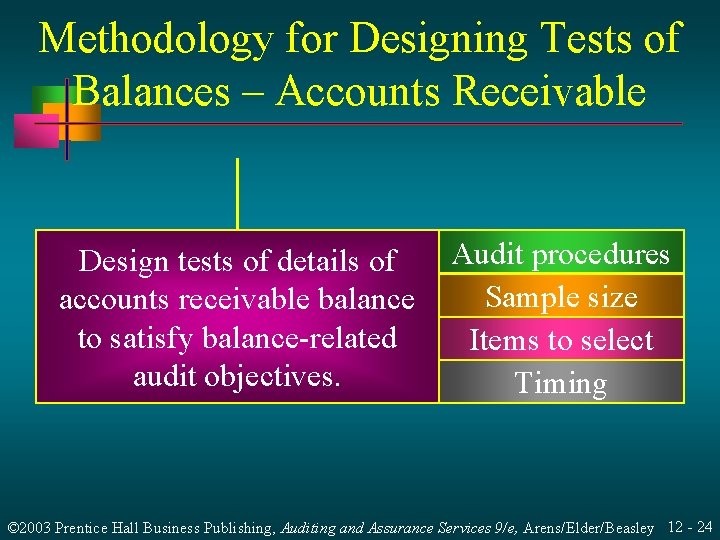 Methodology for Designing Tests of Balances – Accounts Receivable Design tests of details of