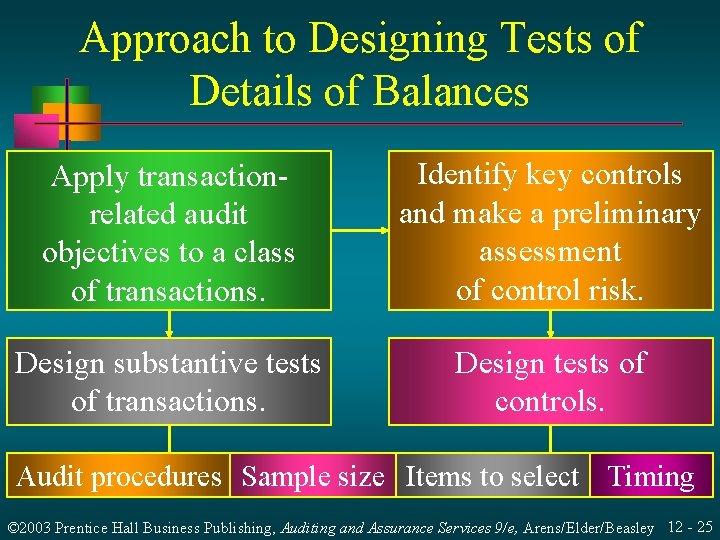 Approach to Designing Tests of Details of Balances Apply transactionrelated audit objectives to a