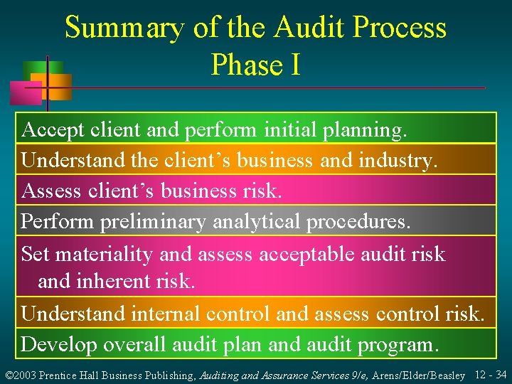 Summary of the Audit Process Phase I Accept client and perform initial planning. Understand