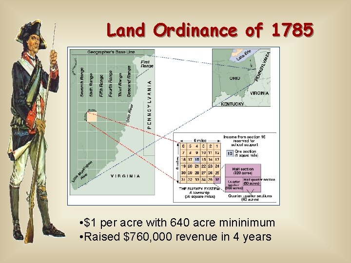 Land Ordinance of 1785 • $1 per acre with 640 acre mininimum • Raised