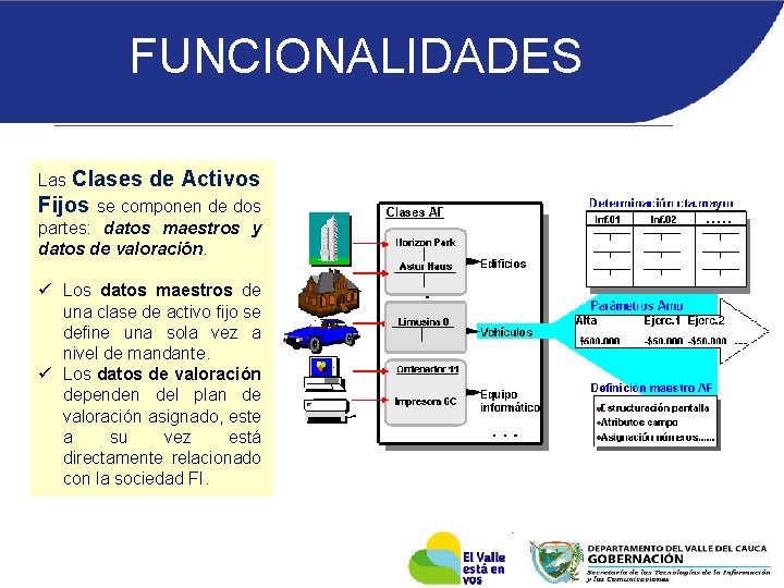 FUNCIONALIDADES Clases de Activos Fijos se componen de dos Las partes: datos maestros y