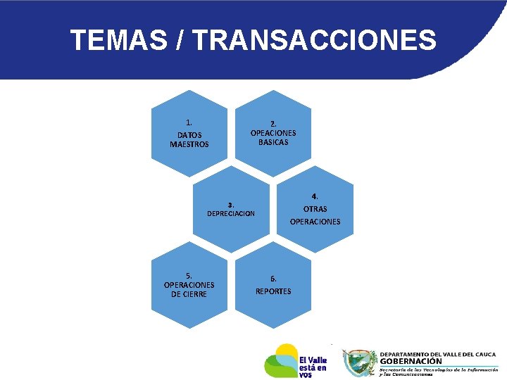 TEMAS / TRANSACCIONES 1. DATOS MAESTROS 2. OPEACIONES BASICAS 3. DEPRECIACION 5. OPERACIONES DE