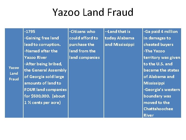 Yazoo Land Fraud -1795 -Gaining free land lead to corruption. -Named after the Yazoo