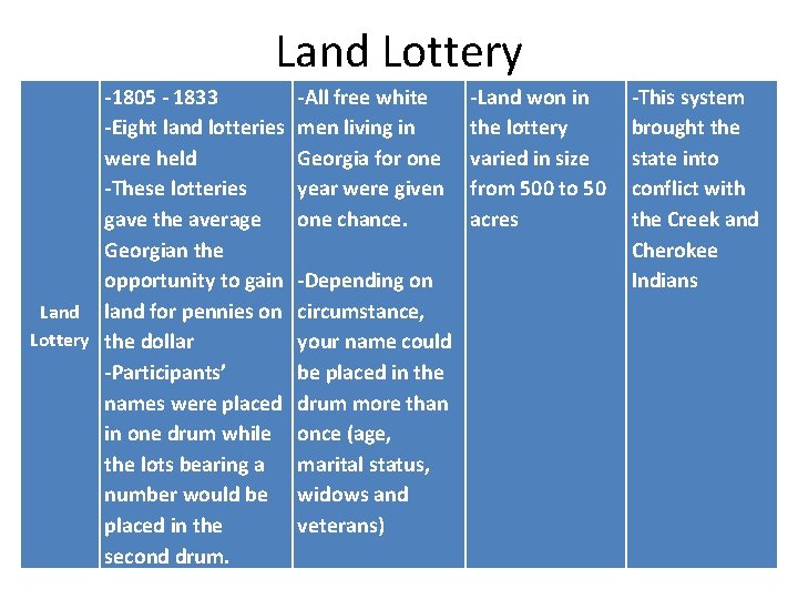 Land Lottery -1805 - 1833 -Eight land lotteries were held -These lotteries gave the