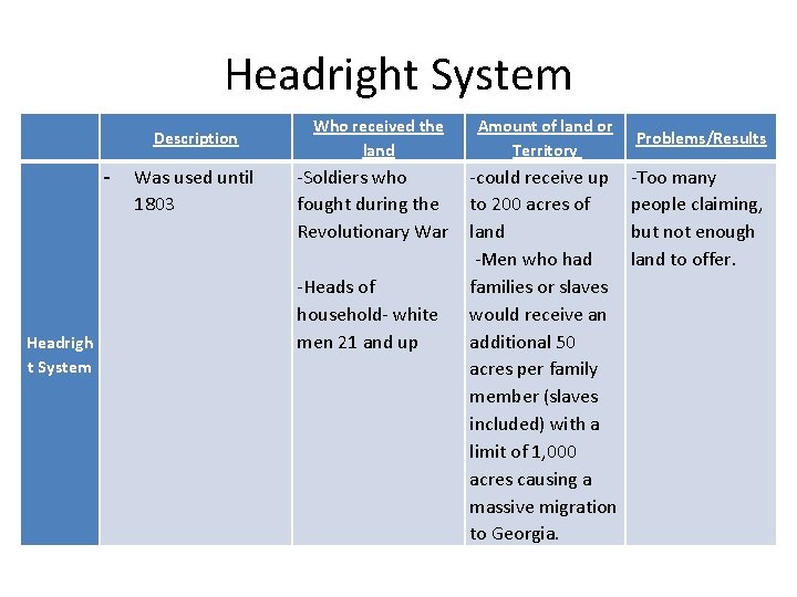 Headright System Description - Headrigh t System Was used until 1803 Who received the