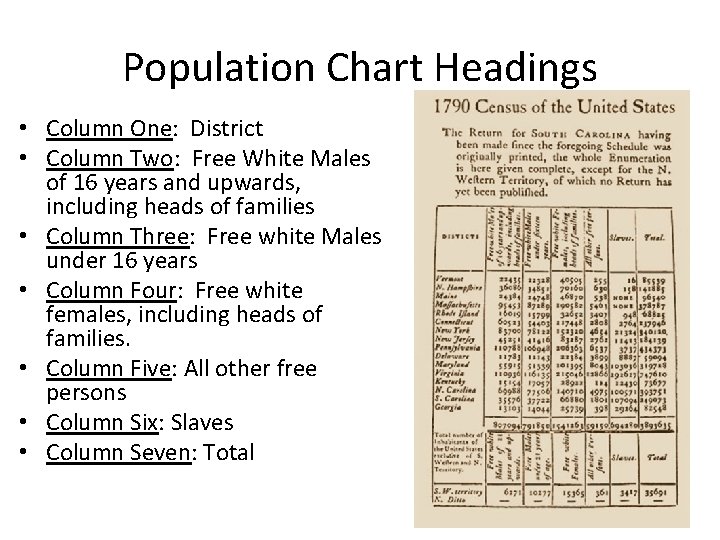 Population Chart Headings • Column One: District • Column Two: Free White Males of