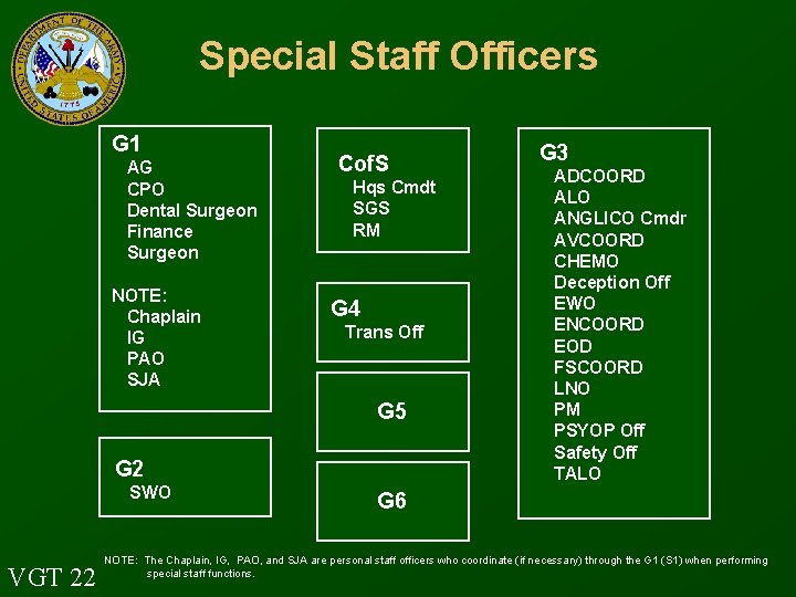 Special Staff Officers G 1 AG CPO Dental Surgeon Finance Surgeon NOTE: Chaplain IG