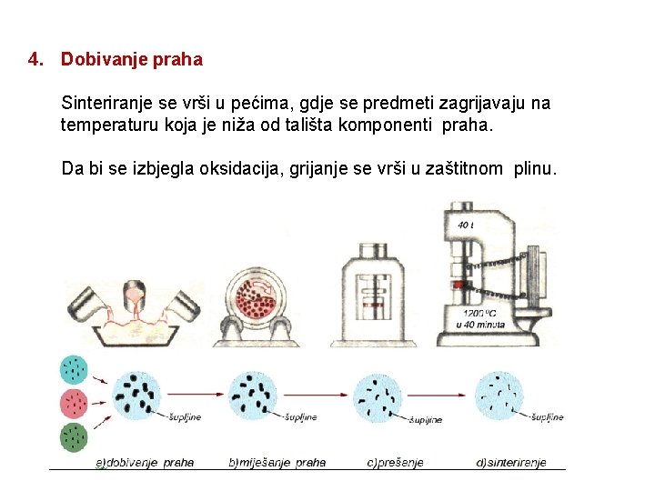 4. Dobivanje praha Sinteriranje se vrši u pećima, gdje se predmeti zagrijavaju na temperaturu