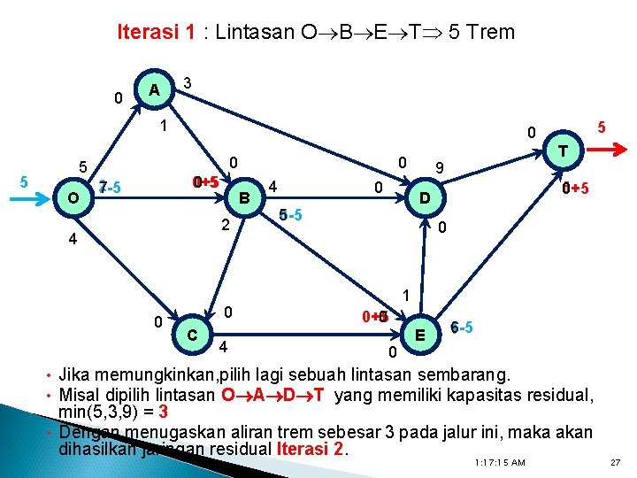 Iterasi 1 : Lintasan O B E T 5 Trem 0 A 3 1