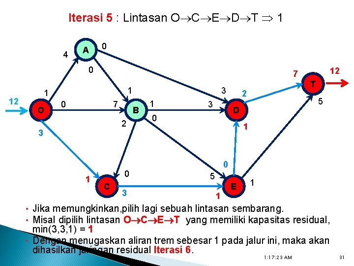 Iterasi 5 : Lintasan O C E D T 1 4 A 0 0