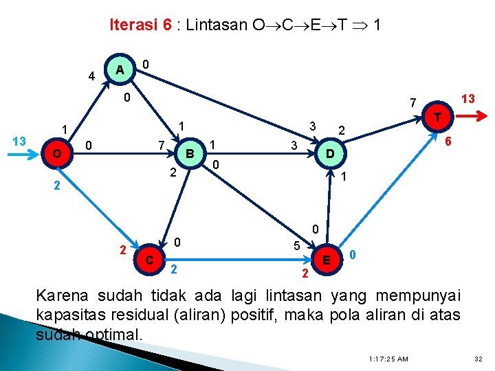 Iterasi 6 : Lintasan O C E T 1 4 A 0 0 13