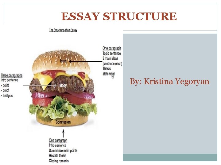 ESSAY STRUCTURE By: Kristina Yegoryan 